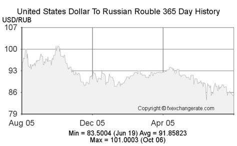 russian rubles to usd|Convert from Russian Rouble (RUB) to United States Dollar (USD)